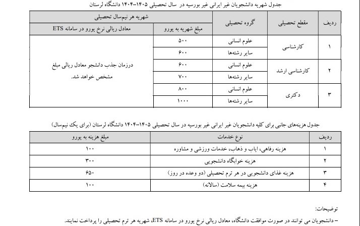 شهریه دانشجویان خارجی